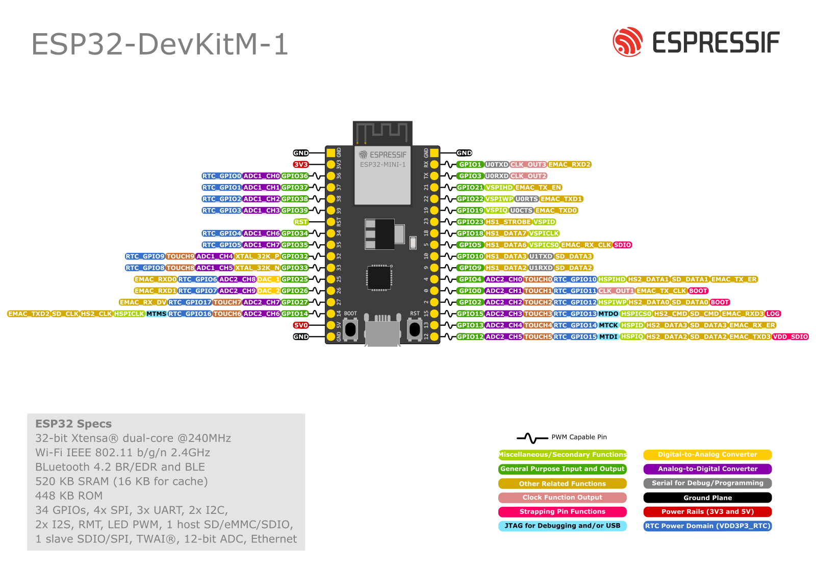 ESP32-DevKitM-1 click to enlarge