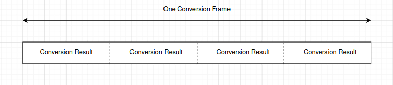 ../../_images/adc_conversion_frame.png