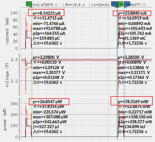 Current Waveform of ESP32-S3-WROOM-1 click to enlarge