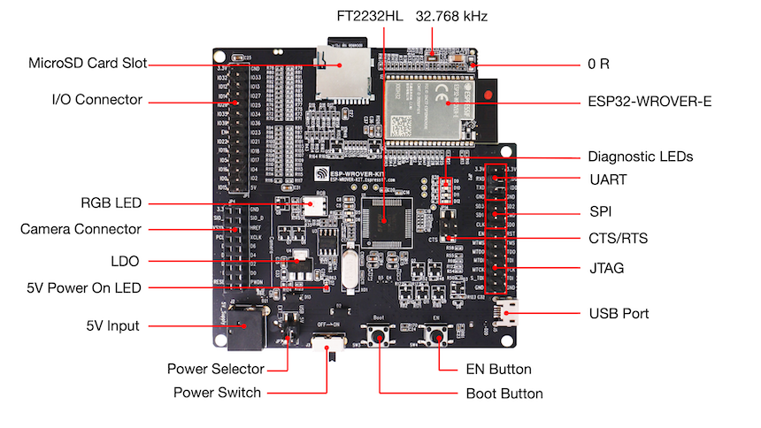 ESP-WROVER-KIT board layout - front