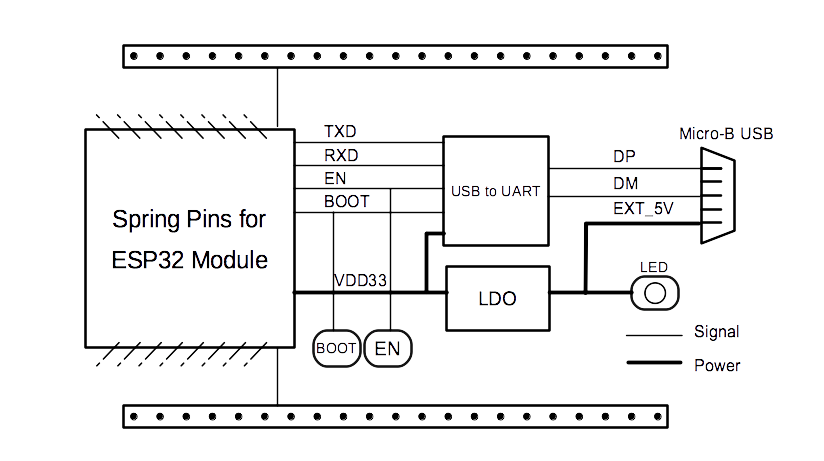 ESP32-DevKitS-R - block diagram click to enlarge