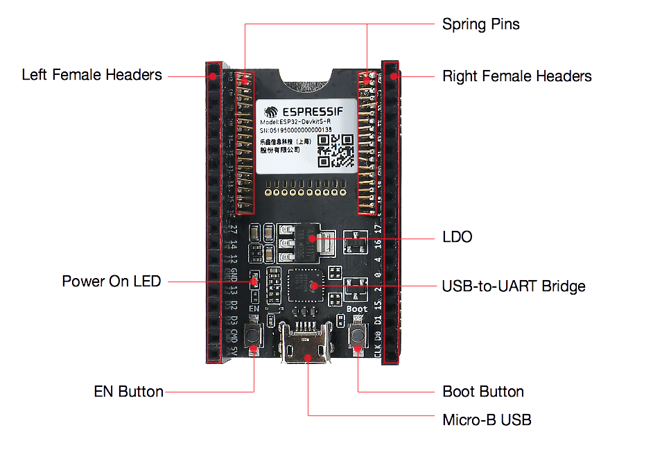 ESP32-DevKitS-R - front