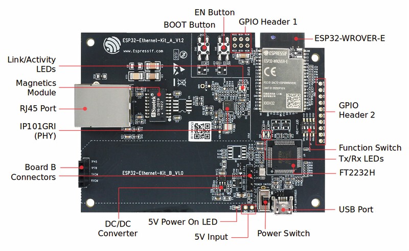 ESP32-Ethernet-Kit V1.2 click to enlarge