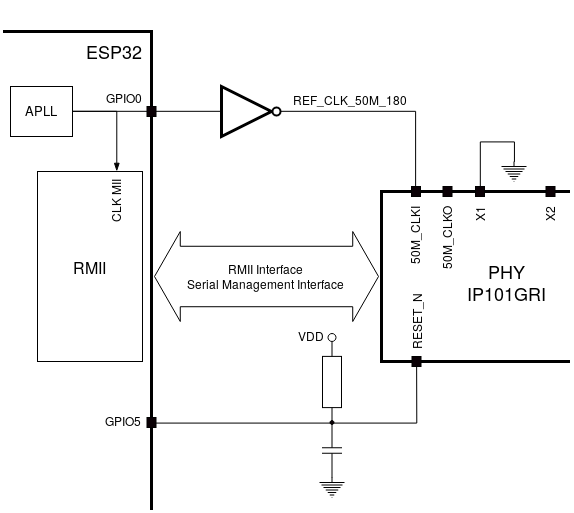 RMII Clock from ESP Internal APLL