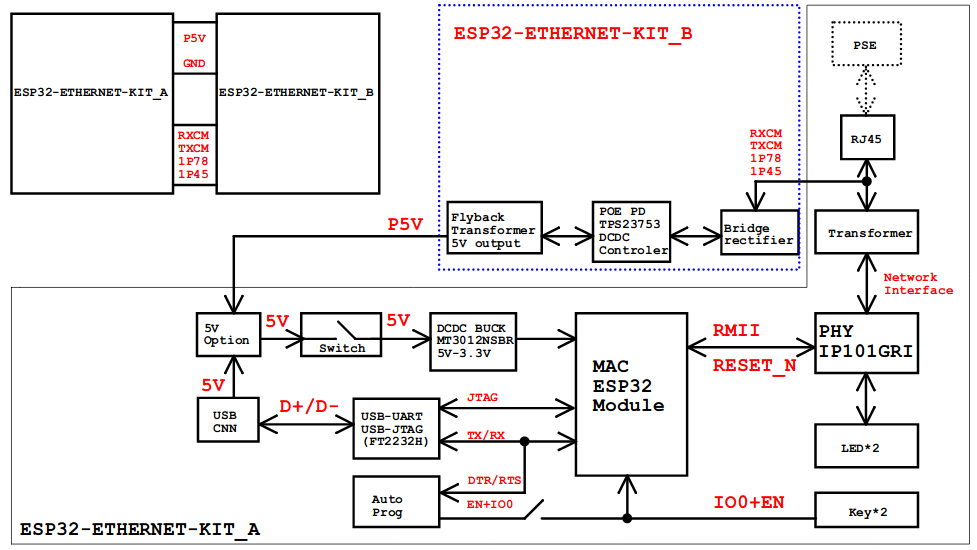 ESP32-Ethernet-Kit block diagram click to enlarge