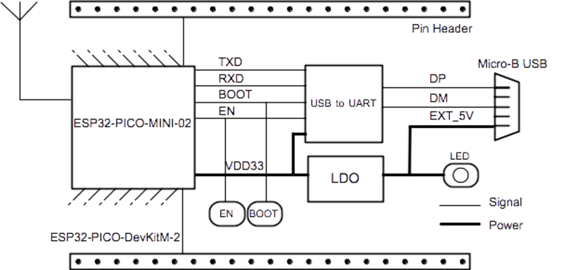 ESP32-PICO-DevKitM-2 click to enlarge