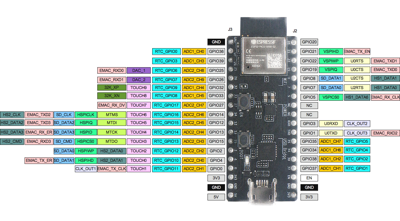 ESP32-PICO-DevKitM-2 click to enlarge