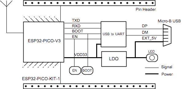 ESP32-PICO-KIT-1 click to enlarge