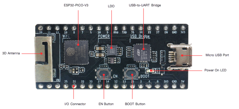 ESP32-PICO-KIT-1 click to enlarge