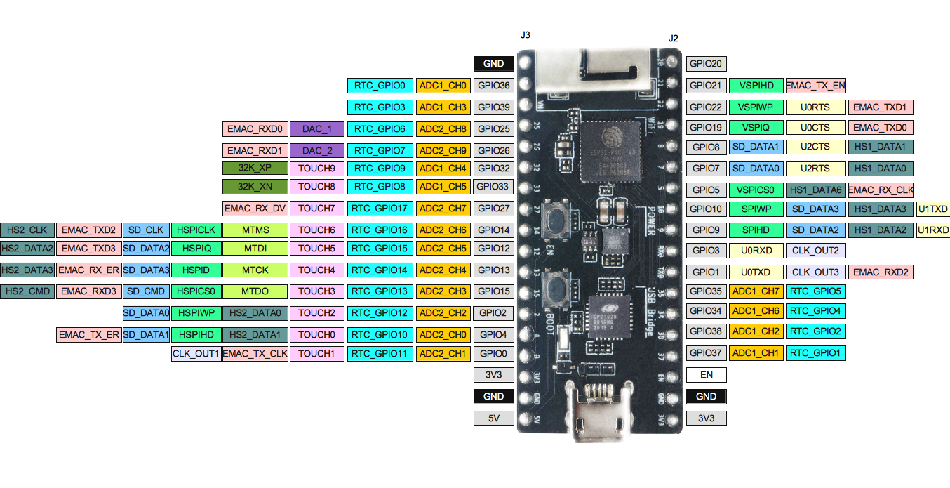 ESP32-PICO-KIT-1 click to enlarge