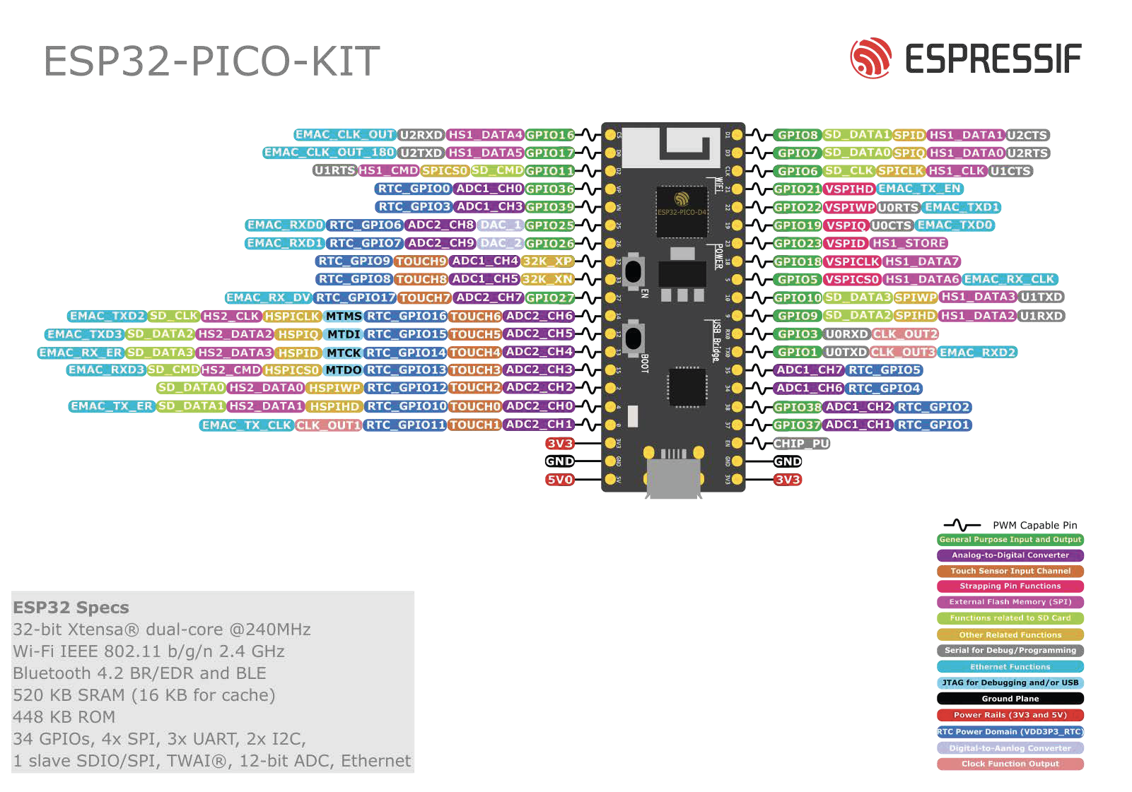 ESP32-PICO-KIT click to enlarge