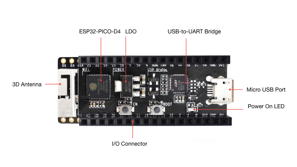 ESP32-PICO-KIT board layout with female headers