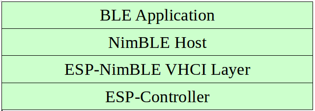 ESP NimBLE Stack.