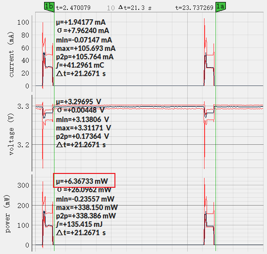 Power Consumption of ESP32-S3-WROOM-1 click to enlarge